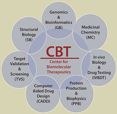 cbt for group therapy