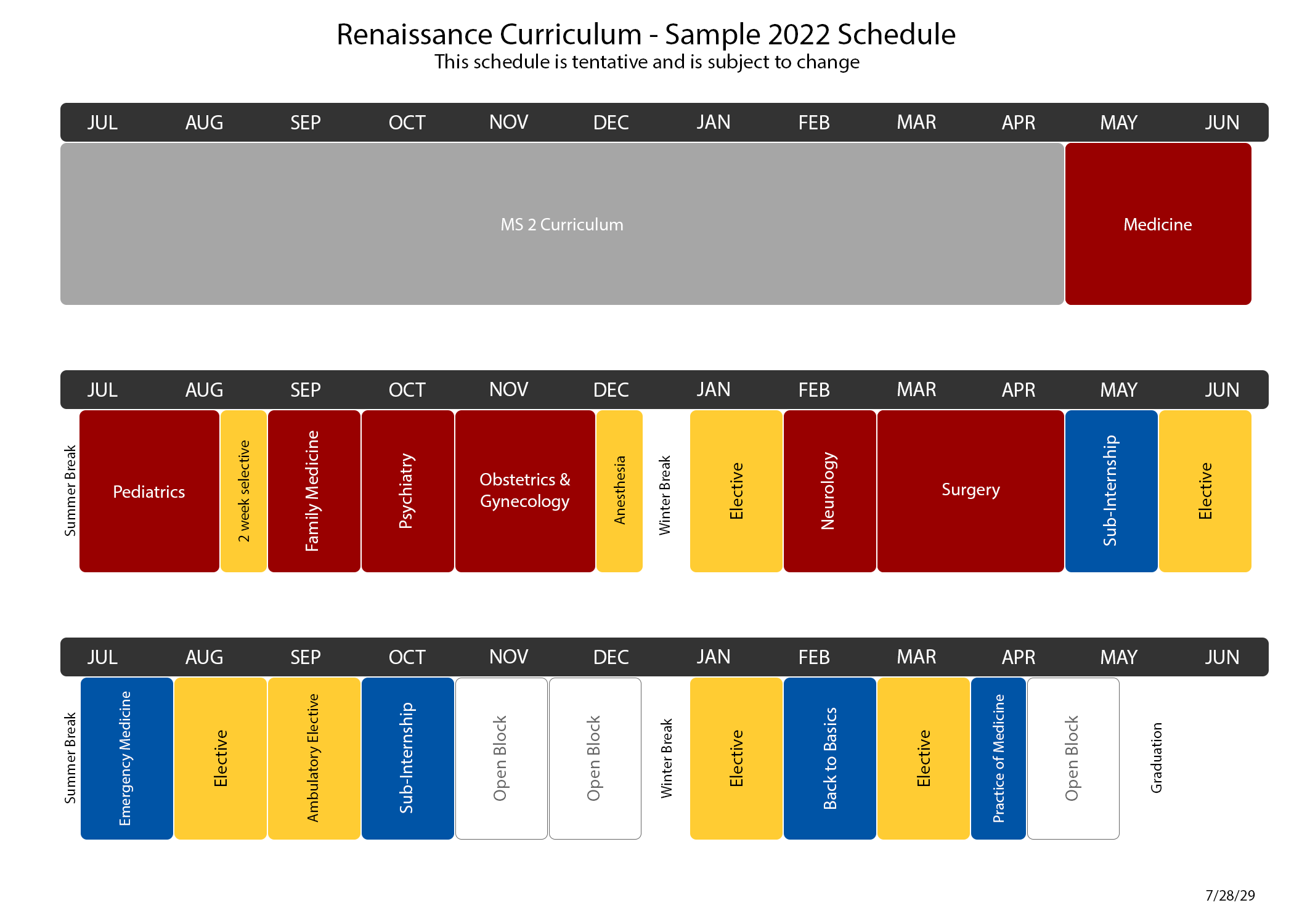 UMSOM Curriculum Renaissance University of Maryland School of Medicine