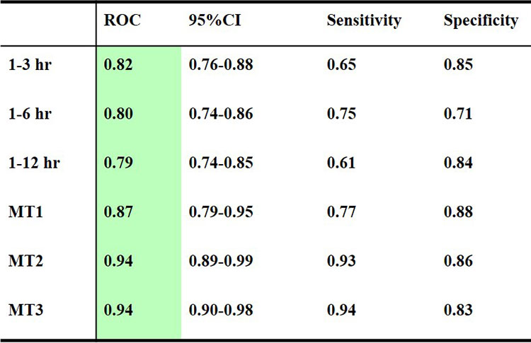 Hu Figure 2