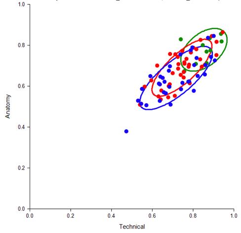 Hu Figure 9