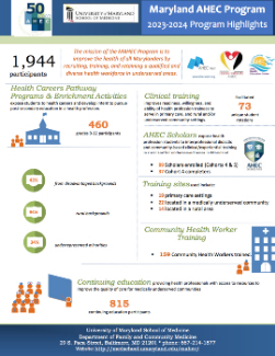 MAHEC Program Highlights 2023-2024